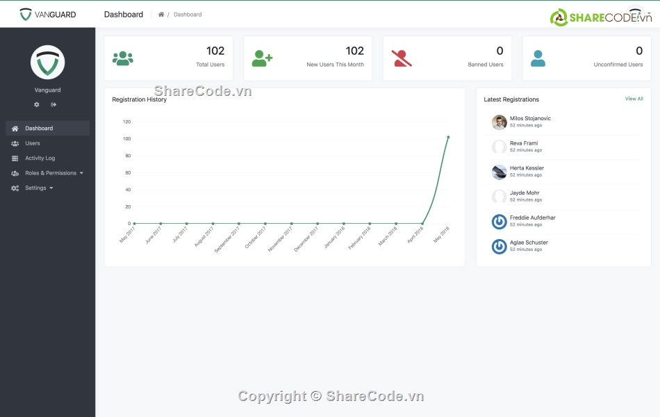 admin cms,admin lavarel,Vanguard,User Management